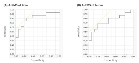 Applied Assessment Method for Varus Thrust during Walking in Patients ...