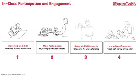 Image result for Class Learning