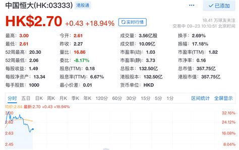 中国恒大集团（3333.HK）A股改制有望在年底完成