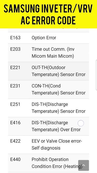 Samsung AC Error Code 的图像结果