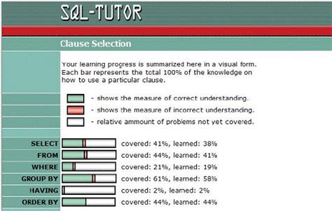 Image result for RTL SQL Tutor