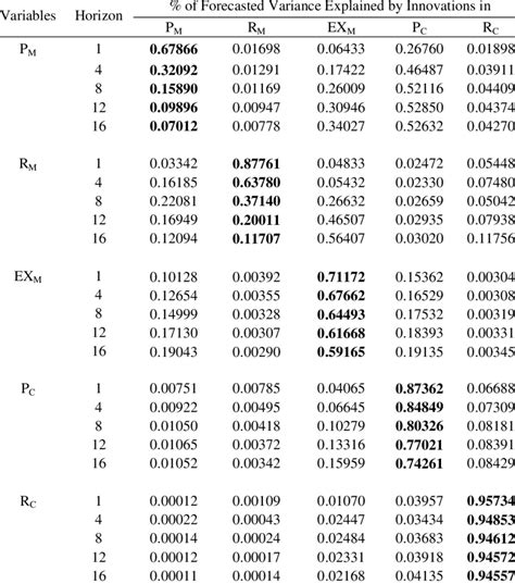 Image result for Generalized Sample Variance