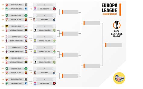 Europa League 2025 2026, le previsioni su playoff e gli accoppiamenti ...