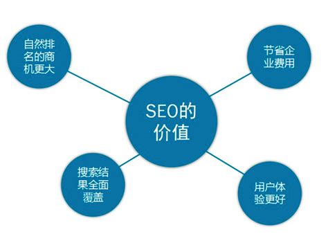 seo推广多少钱（SEM与SEO的区别从7个方面了解） - 唐山味儿