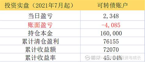 10年300万投资之路—可转债实盘第636天 复利账户建仓时间：2021年7月5日10年300万投资计划：每月增加资金8000，年化20%10 ...