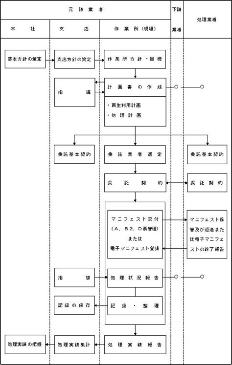 Image result for Rectangular Array Graph