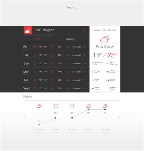 Weather Clock App 的图像结果