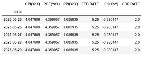 Image result for Fred API Python