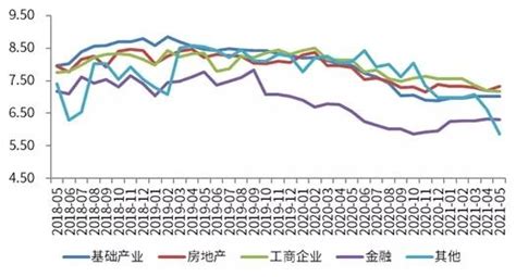 2021年5月信托行业月度分析：发行与成立规模连续下降，收益率保持平稳-