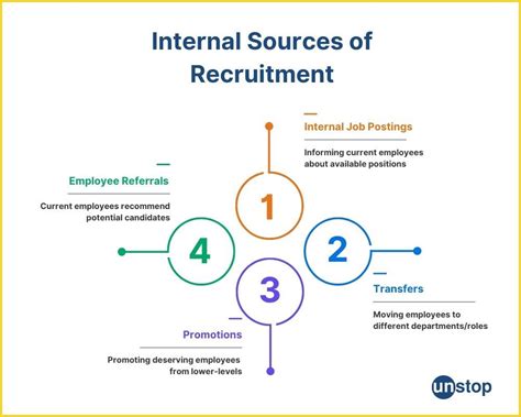 Recruiting Sources 的图像结果