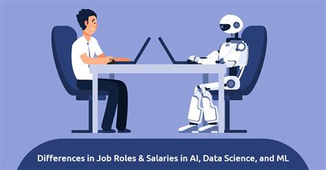 Image result for Ai Data Science Machine Learning Differences