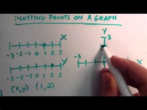 Image result for How to Plot Points On a Graph without Table of Values