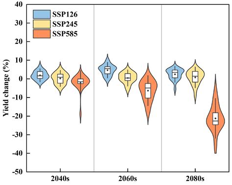 Climate Change Affects the Utilization of Light and Heat Resources in ...