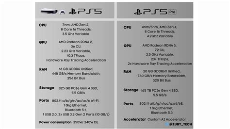 Image result for PS5 Pro Pinouts