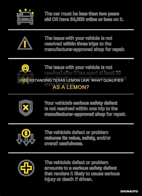 Understanding Texas Lemon Law: What Qualifies As A Lemon? | ShunAuto