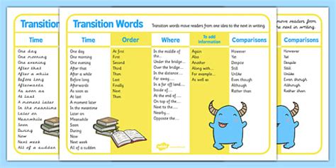 Transitions Words List Mat: KS1/2 Writing Aids