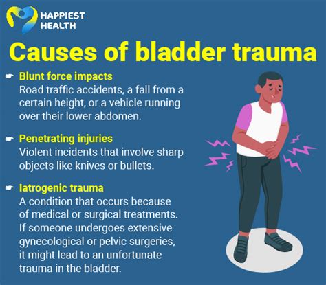 Image result for Bladder Explode