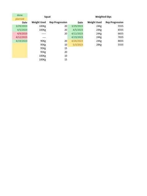 Image result for Workout Progression Board