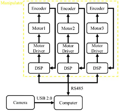Image result for Digital signal processing DSP Algorithms