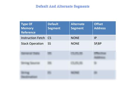 Flowchart for String Concatenation Using 8086 Microprocessor 的图像结果
