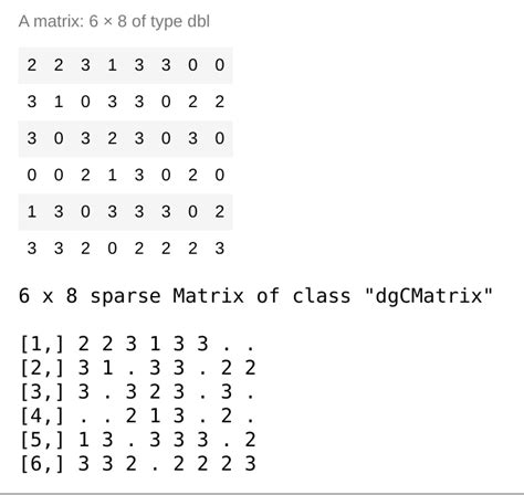 Code to Convert Sparse Matrix to Matrix in Python 的图像结果
