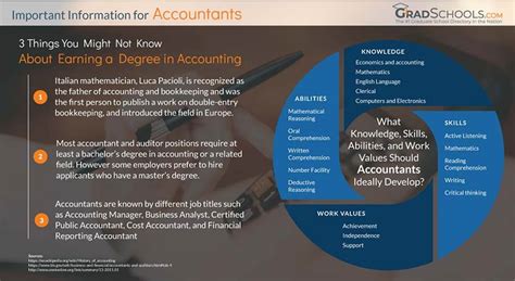 Image result for Accounting MBA Programs