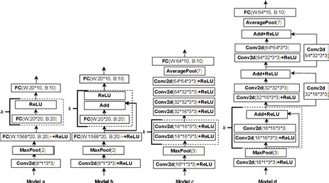 Image result for Probability Distribution Learning