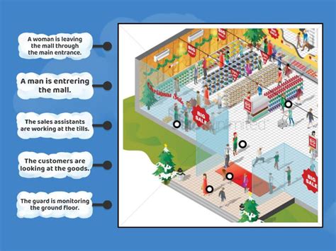 Flowchart On Introduction On Mall 的图像结果