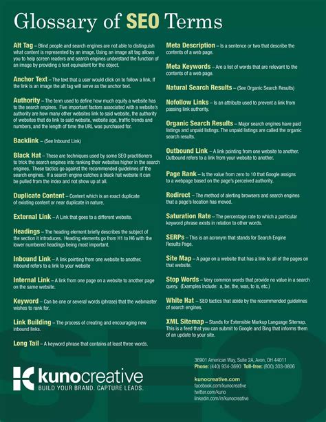 SEO Cheat Sheet | PDF