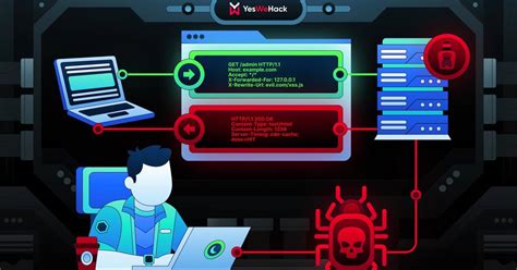 Image result for HTTP HTTP Hack Access Headers