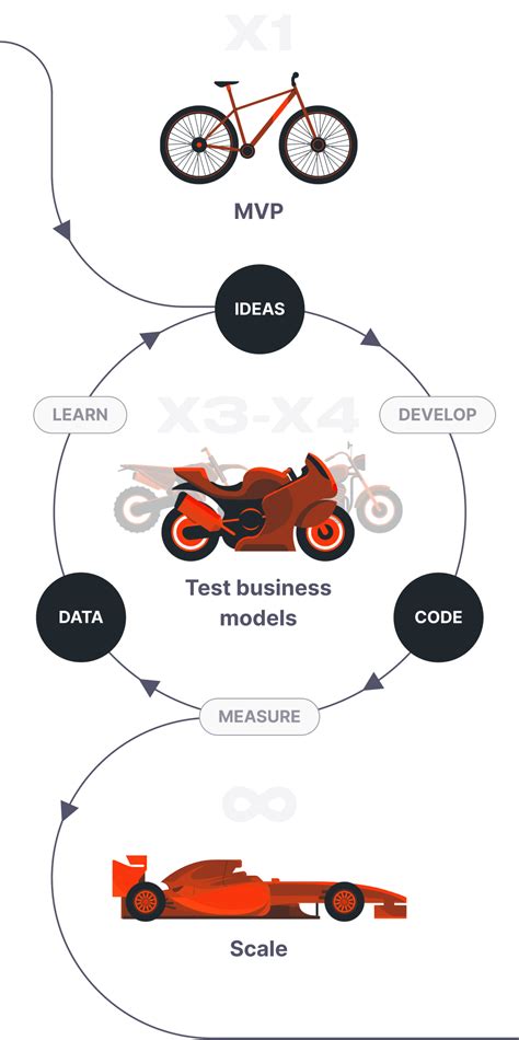 WEBSPARK - Outsourcing Full Stack Web Development Company
