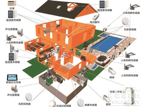 ZigBee智慧网关-广州致远电子股份有限公司