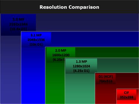 Image result for Megapixel Resolution Chart