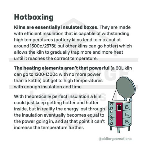 Kiln What Is It Used For at Delbert Sanders blog