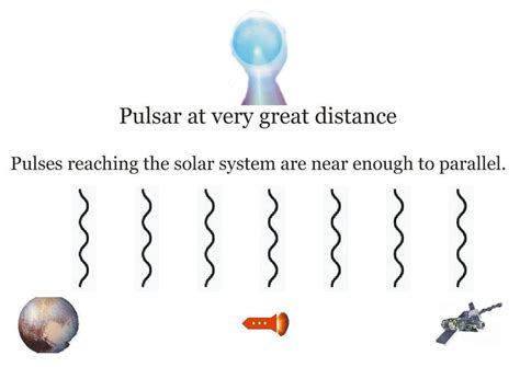 Can Faster Clocks be Observed by Relativistic Speed Rocketeers?
