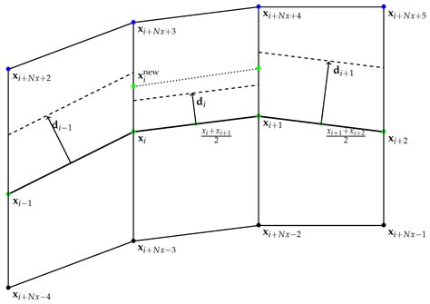 Efficient Discretization of the Laplacian: Application to Moving ...