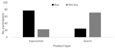 The Influence of Opinion Leaders’ eWOM on Online Consumer Decisions: A ...