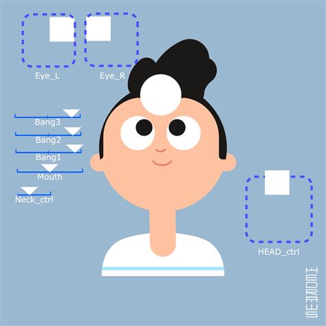 Image result for Character Animation Tutorial