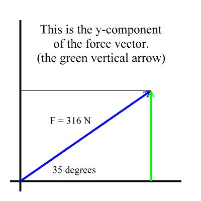 Image result for X Component of Vector