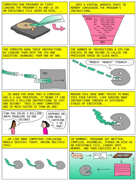 Image result for Series Computer Program