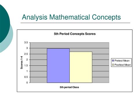 Image result for Calculus Homework Problem Optimization Examples