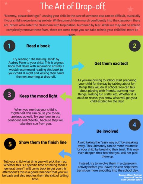 Image result for Drop-Offs Scripts