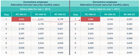 Illinois State Employee Salary - Old
