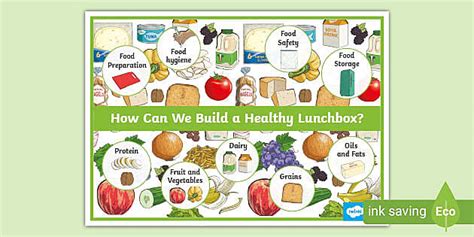 Balanced Eating Packed Lunch Box Poster