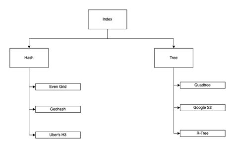 Image result for Mapping Root-Finding Algorithms