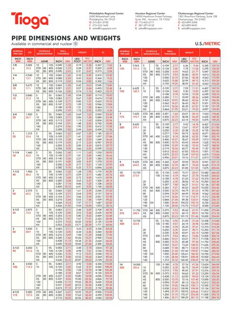 Image result for API 1104 Pipe Schedule Chart