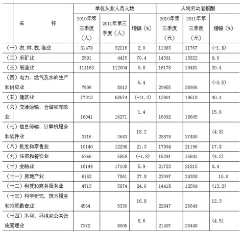 致敬劳动者！他们荣获重庆五一劳动奖和重庆市工人先锋号 | 新闻 | BLUEHORIZON 海润