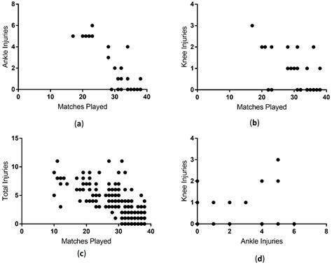 Can Genetics Predict Sports Injury? The Association of the Genes GDF5 ...