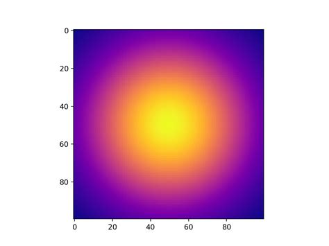 Image result for White Color Array Python