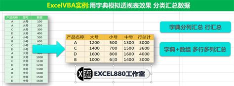 Computer Learning Zone VBA 的图像结果